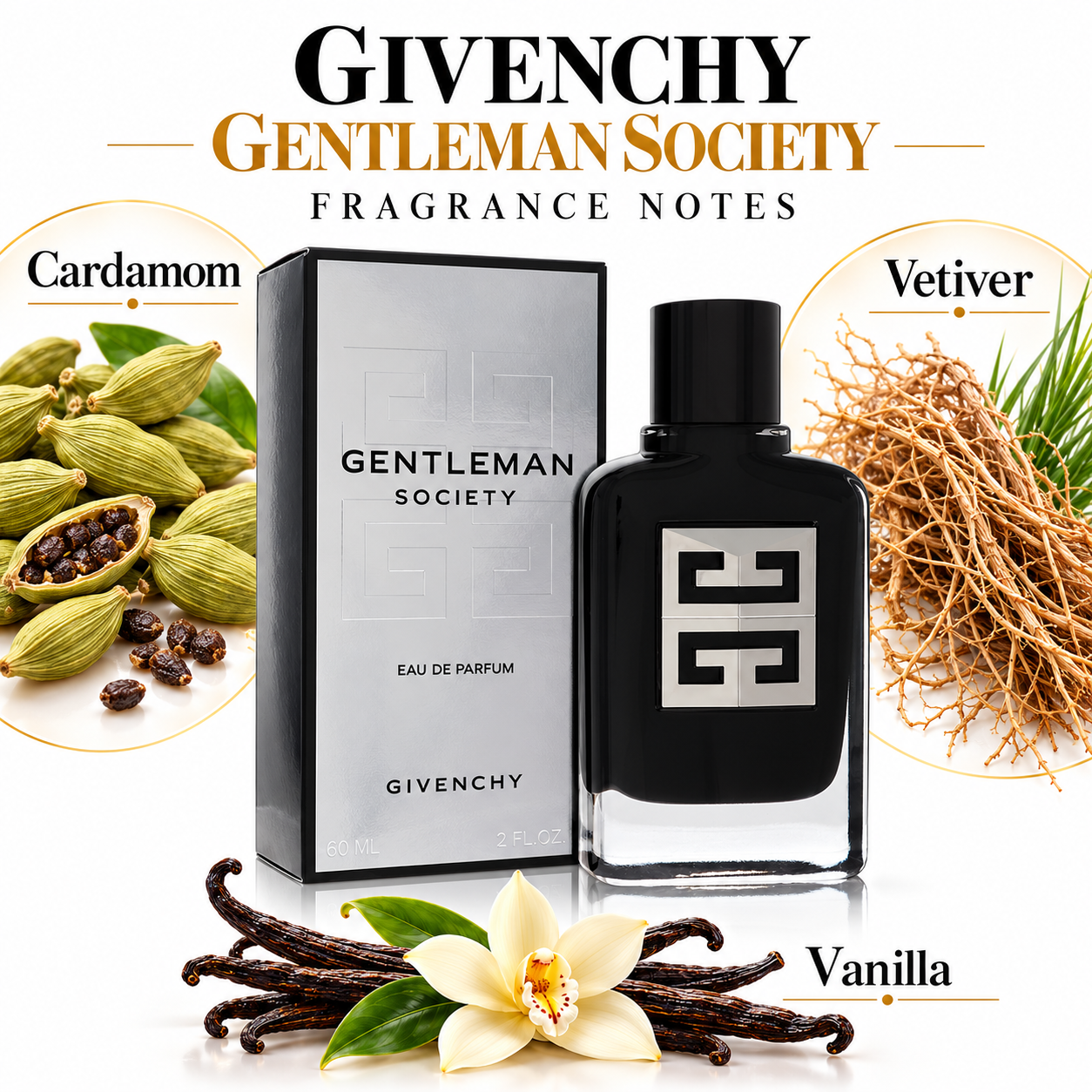 Givenchy Gentleman Society 60 mL / 2.0 fl oz Eau de Parfum for Men — fragrance-notes
