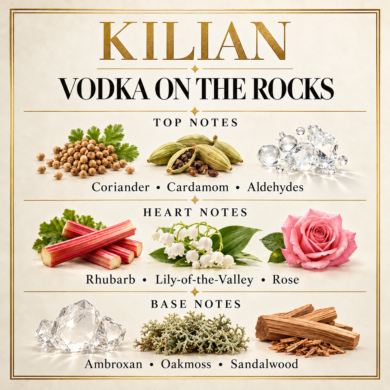 Vodka On The Rocks U Refillable by Kilian 1.7 Oz Eau De Parfum Spray for Unisex - Notes [Drive:1TwlGUlKDp7I0u0a3UQedElGRl01ZAy3w]
