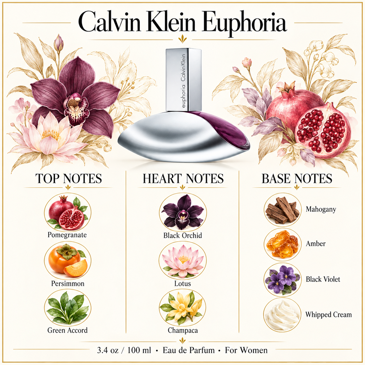 Euphoria by Calvin Klein 3.4 Oz Eau De Parfum Spray for Women Tester - Notes [Drive:1d0Pp9vQPnXbMxXrsER6GjeoXlhBa4ez9]