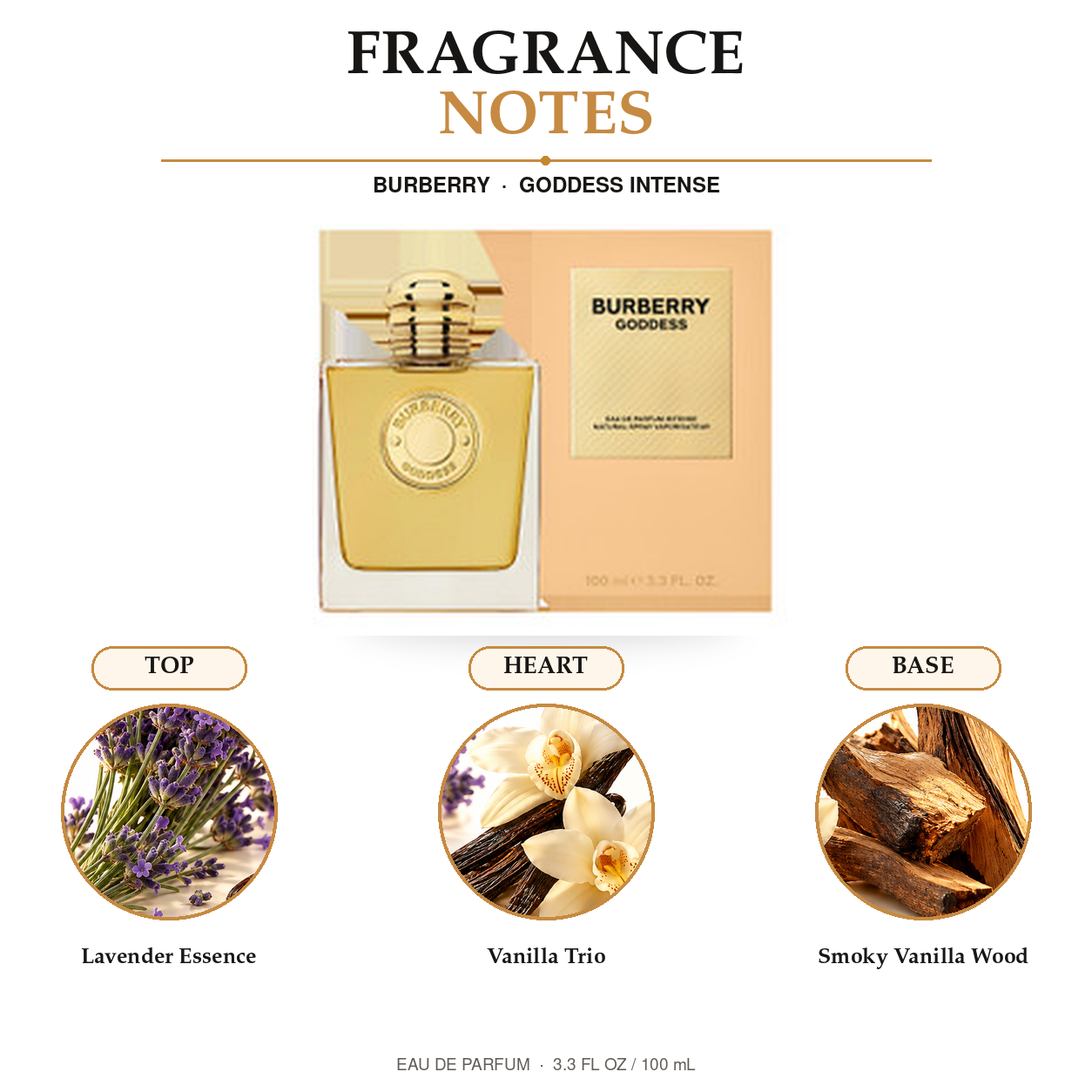 Goddess Intense by Burberry 3.4 Oz Eau De Parfum Spray for Women - Notes [Drive:17zncyLBw9GFXujh_HcqtuNjs69RcxWcZ]