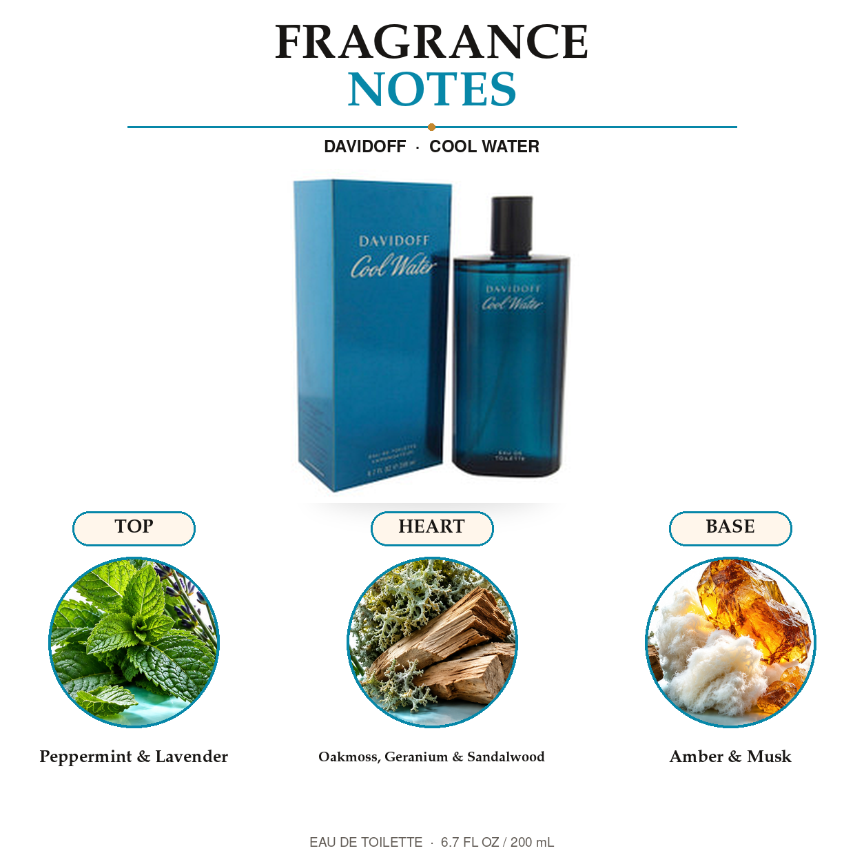 Cool Water by Davidoff 6.7 Oz Eau De Toilette Spray for Men - Notes [Drive:1sktpHdQSdEBVHh7Bj5_vsTb_954h2qOn]