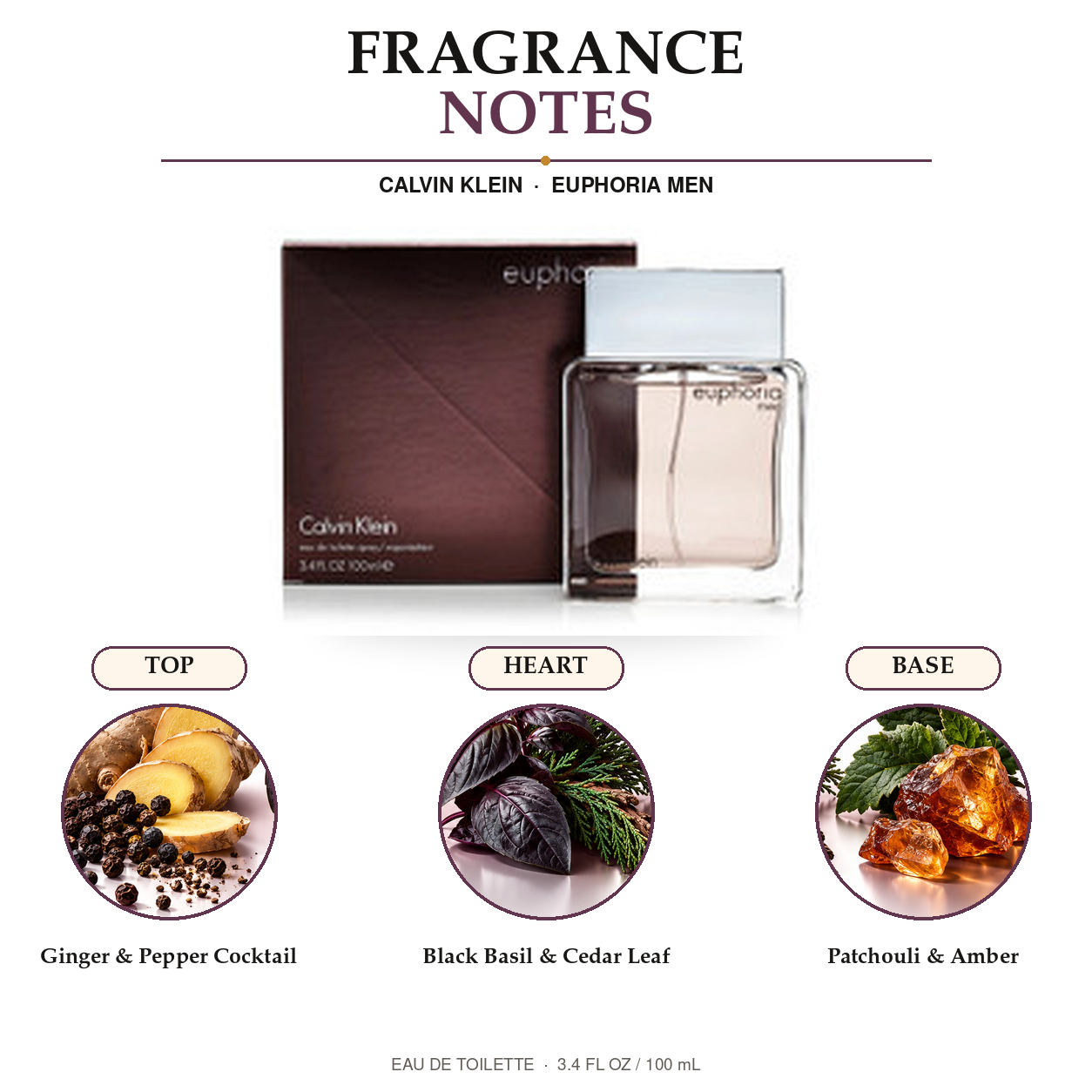 UPC product 636 fragrance notes