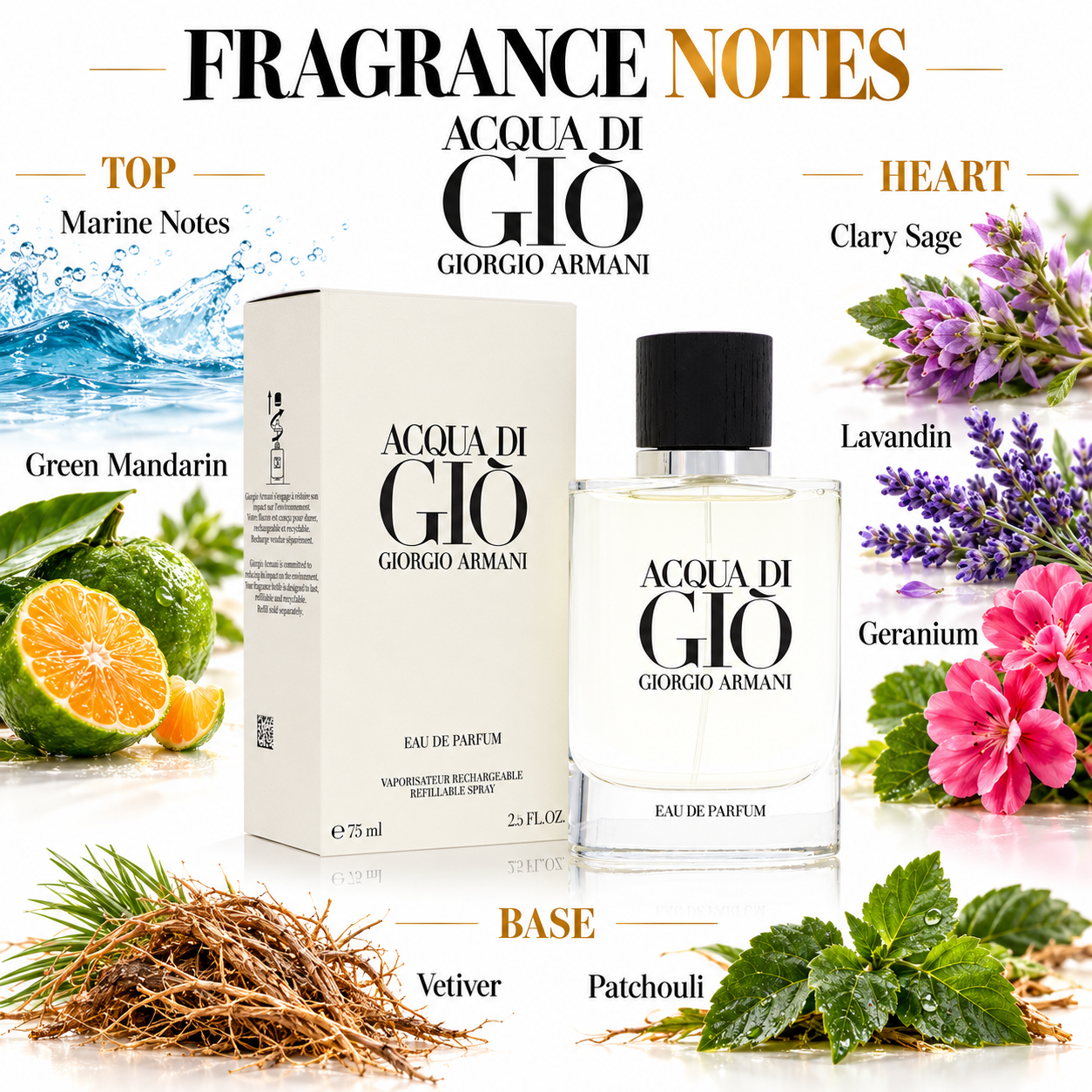 Giorgio Armani Acqua di Gio Eau de Parfum for Men 75 mL — fragrance notes