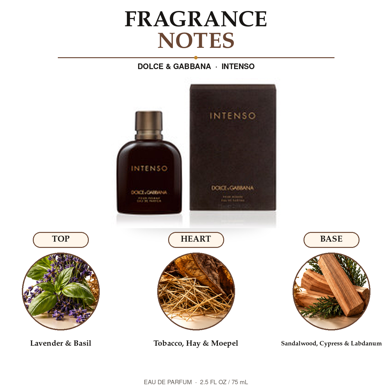 UPC 621 verified fragrance notes