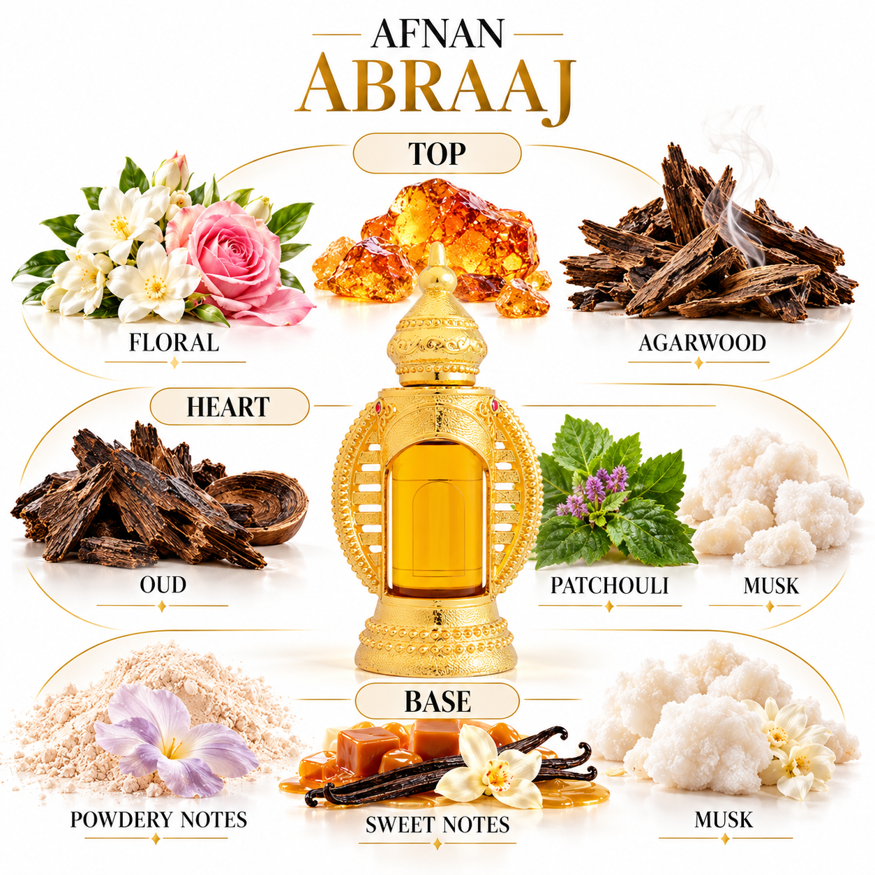 Afnan Abraaj fragrance notes: floral, agarwood, oud, patchouli, musk, powdery and sweet notes