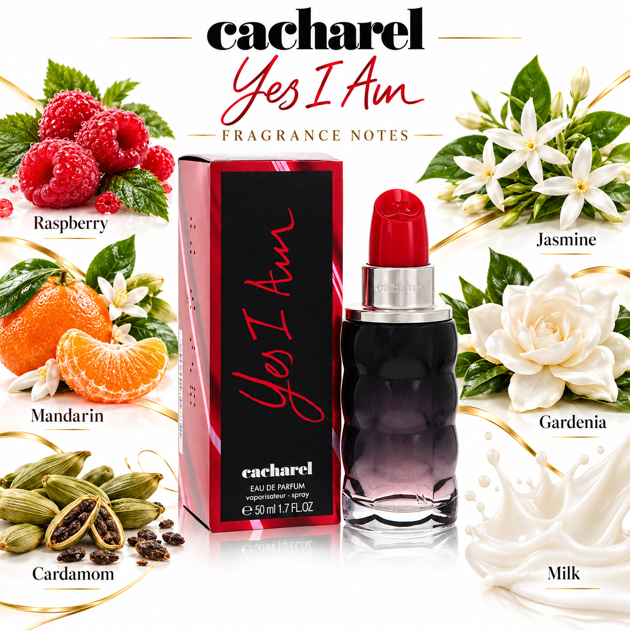 Cacharel Yes I Am fragrance notes