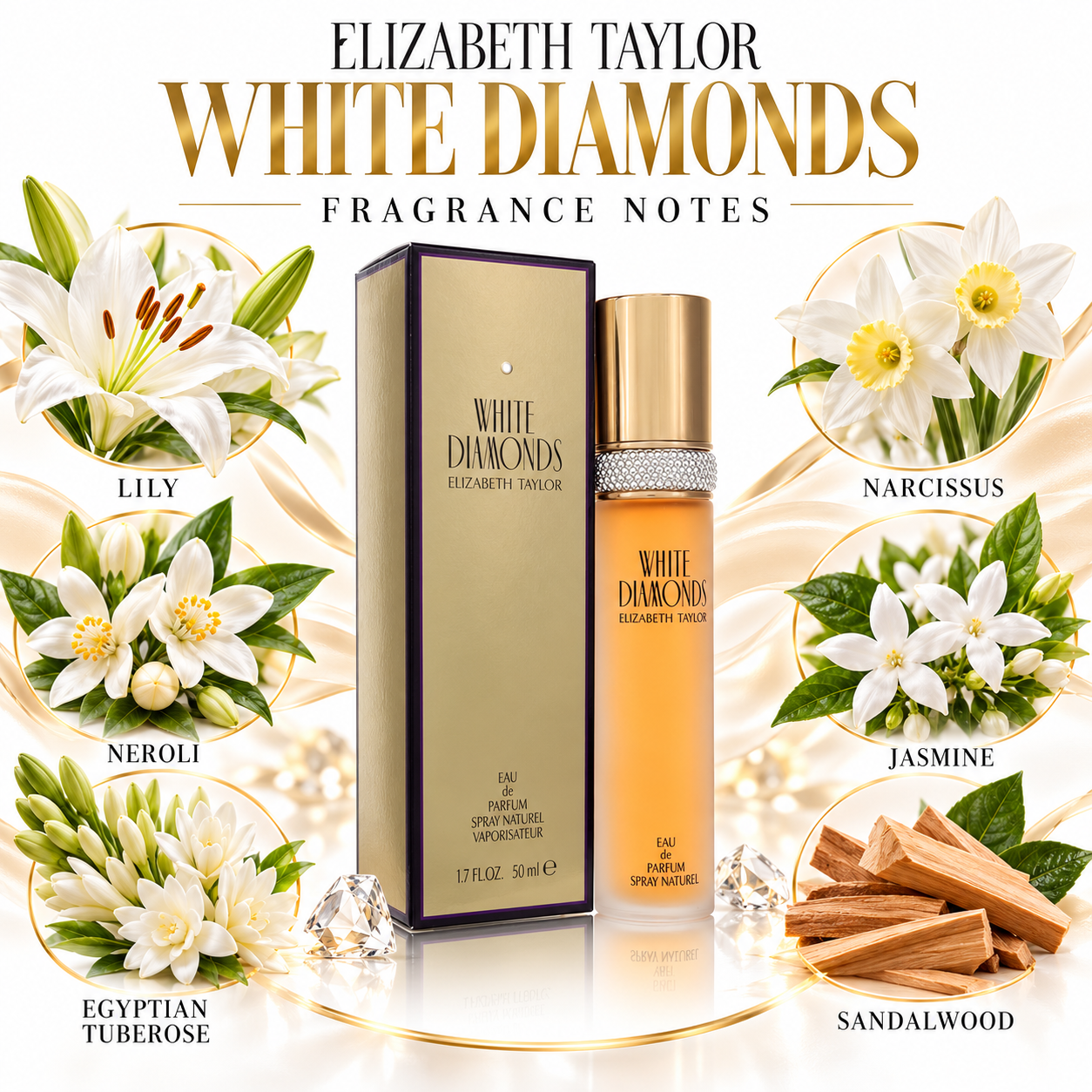 Elizabeth Taylor White Diamonds 50 mL Eau de Parfum for Women — fragrance notes